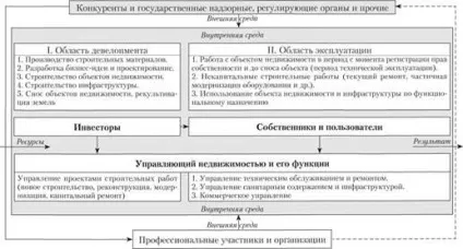 Керуюча компанія як суб'єкт управління в сфері нерухомості - управління нерухомістю - (керуюча компанія як суб'єкт управління в сфері нерухомості) Керуюча компанія як суб'єкт управління в сфері нерухомості - управління нерухомістю -
