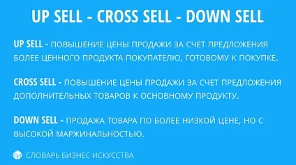 Up sell - cross sell - down sell що це таке