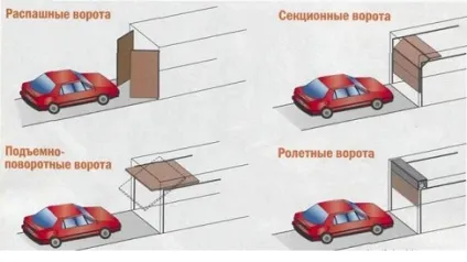 Установка автоматичних гаражних воріт покрокові рекомендації для чайників (автоматичних) Установка автоматичних гаражних воріт покрокові рекомендації для чайників