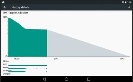 Унікальні особливості android lollipop 5 (android) Унікальні особливості android lollipop 5