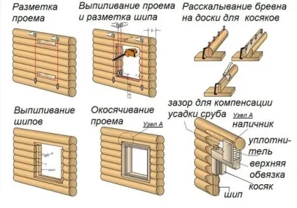 Установка склопакетів в дерев'яному будинку своїми руками як правильно провести роботи (склопакетів) Установка склопакетів в дерев'яному будинку своїми руками як правильно провести роботи