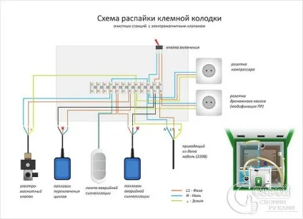 Установка септика топас своїми руками - особливості монтажу (топас) Установка септика топас своїми руками - особливості монтажу