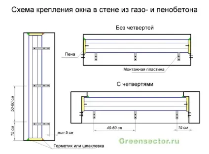 Установка вікон в будинку з газобетону або піноблоків (газобетону) Установка вікон в будинку з газобетону або піноблоків