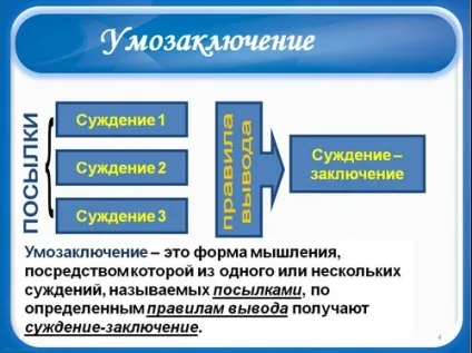Умовивід як форма мислення - презентація, 6 клас (мислення) Умовивід як форма мислення - презентація, 6 клас