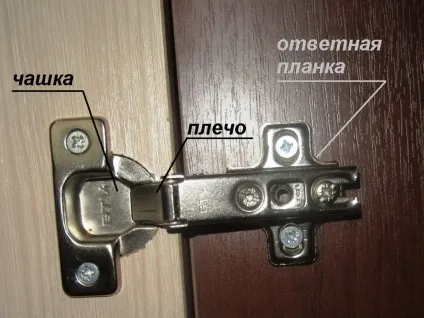 Установка і регулювання дверей кухонного гарнітура - 8 фото (установка) Установка і регулювання дверей кухонного гарнітура - 8 фото