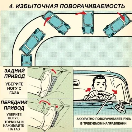 Керований занос - топ-5 порад, avtopub (краю дороги іншому) Керований занос - топ-5 порад, avtopub