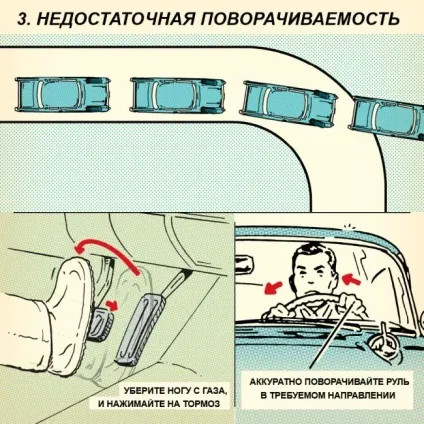 Керований занос - топ-5 порад, avtopub (автомобіля починає ковзати) Керований занос - топ-5 порад, avtopub