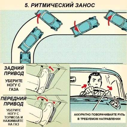 Керований занос - топ-5 порад, avtopub (керований) Керований занос - топ-5 порад, avtopub