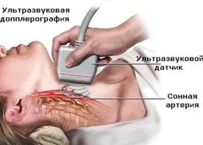 Узі м'яких тканин що показує (м'яких) Узі м'яких тканин що показує