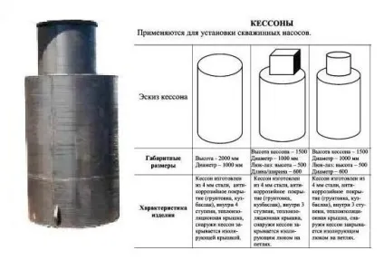 Устя свердловини - пристрій, обладнання та монтаж оголовка (монтаж) Устя свердловини - пристрій, обладнання та монтаж оголовка