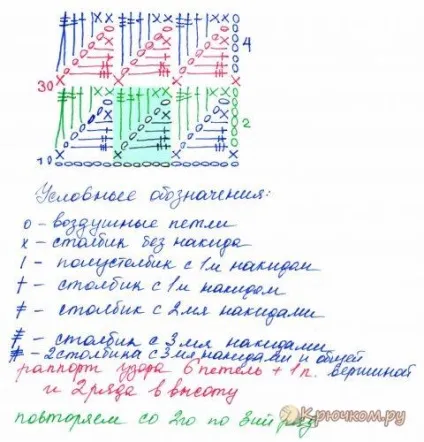 Візерунок з трикутників гачком (відео та фото мк) (в'язання візерунка трикутників) Візерунок з трикутників гачком (відео та фото мк)
