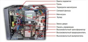 Ремонт мікрохвильової печі своїми руками покрокова інструкція усунення несправностей (мікрохвильовки своїми руками) Ремонт мікрохвильової печі своїми руками покрокова інструкція усунення несправностей