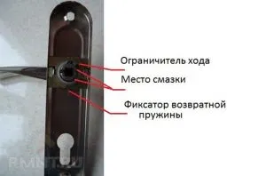 Ремонт дверних замків своїми руками (дверних) Ремонт дверних замків своїми руками