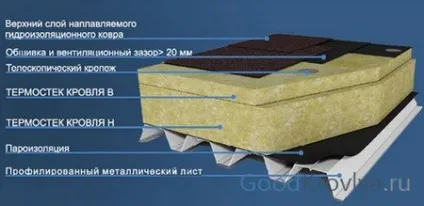 Ремонт плоскої покрівлі який вид капітального ремонту вибрати і як усунути проблеми даху (покрівлі) Ремонт плоскої покрівлі який вид капітального ремонту вибрати і як усунути проблеми даху