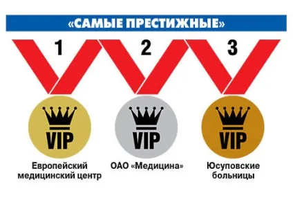 Рейтинг приватних клінік Москви найдоступніші і найпрестижніші - суспільство, здоров'я (москва) Рейтинг приватних клінік Москви найдоступніші і найпрестижніші - суспільство, здоров'я