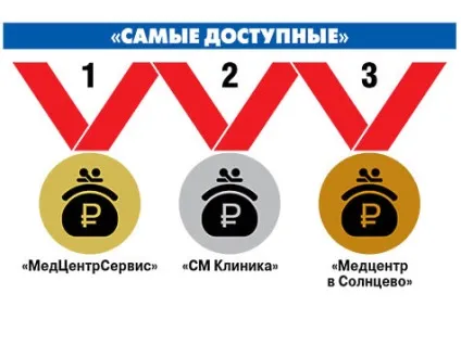 Рейтинг приватних клінік Москви найдоступніші і найпрестижніші - суспільство, здоров'я (медицина) Рейтинг приватних клінік Москви найдоступніші і найпрестижніші - суспільство, здоров'я