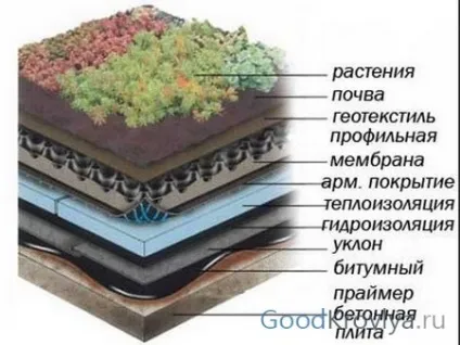 Ремонт плоскої покрівлі який вид капітального ремонту вибрати і як усунути проблеми даху (капітального) Ремонт плоскої покрівлі який вид капітального ремонту вибрати і як усунути проблеми даху