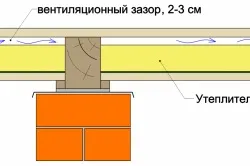 Вентиляція каркасного будинку своїми руками види обладнання (каркасного) Вентиляція каркасного будинку своїми руками види обладнання