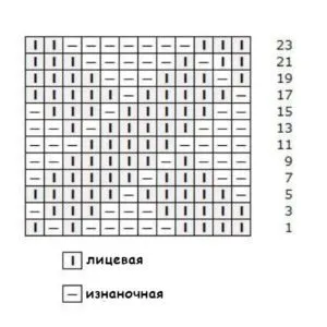 Варіанти в'язання чоловічих шарфів спицями за схемами (шарф в'язання спицями чоловічий) Варіанти в'язання чоловічих шарфів спицями за схемами