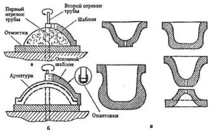 Вазон для дачі своїми руками фото, відео, моя улюблена дача (своїми) Вазон для дачі своїми руками фото, відео, моя улюблена дача