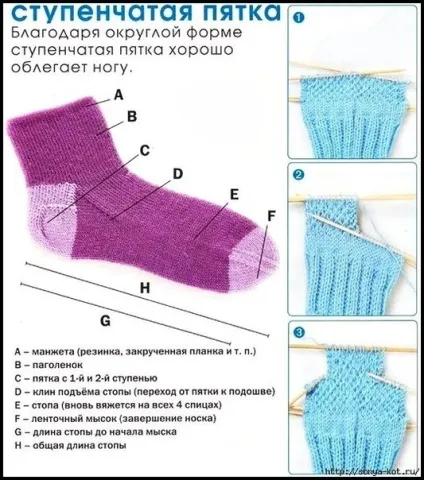 Варіанти п'ят для визнаних шкарпеток (в'язання) Варіанти п'ят для визнаних шкарпеток