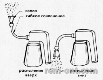 Вибираємо кращий розпилювач фарби для стіни (робіт можна використовувати) Вибираємо кращий розпилювач фарби для стіни