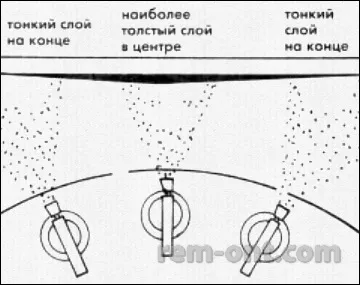Вибираємо кращий розпилювач фарби для стіни (розпилювач) Вибираємо кращий розпилювач фарби для стіни