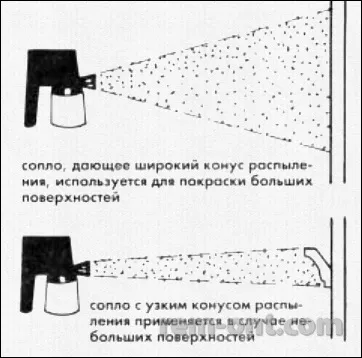 Вибираємо кращий розпилювач фарби для стіни (розпилювач) Вибираємо кращий розпилювач фарби для стіни
