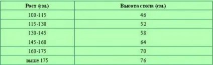 Вибір письмового куточка школяра, правила і поради (школяра) Вибір письмового куточка школяра, правила і поради