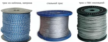 Вибір троса для установки насоса в свердловину (троса) Вибір троса для установки насоса в свердловину