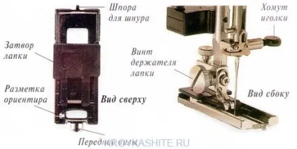 Викидання петель для гудзиків - крій та шиття (гудзиків) Викидання петель для гудзиків - крій та шиття