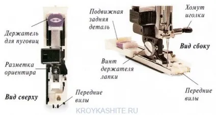 Викидання петель для гудзиків - крій та шиття (закріплюють стібків Закінчите рядок) Викидання петель для гудзиків - крій та шиття