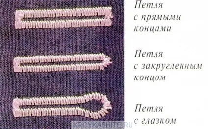 Викидання петель для гудзиків - крій та шиття (викидання) Викидання петель для гудзиків - крій та шиття