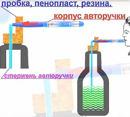 Вибираємо пульверизатора для фарби або робимо розпилювач своїми руками