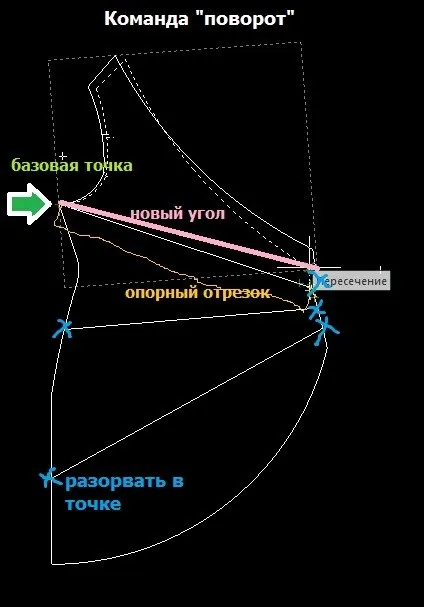Форма сарафана з запахом