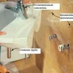 Висота умивальника у ванній стандарт монтажу (встановлення умивальника у ванній) Висота умивальника у ванній стандарт монтажу