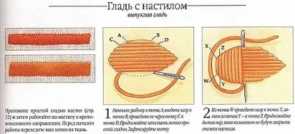 Вишивка гладдю для початківців, схеми вишивки (схеми) Вишивка гладдю для початківців, схеми вишивки