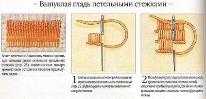 Вишивка гладдю для початківців, схеми вишивки (початківців) Вишивка гладдю для початківців, схеми вишивки