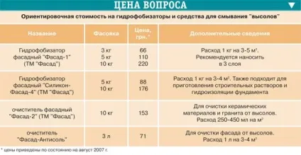 Висолами - на цеглі знайти і знешкодити (висолів) Висолами - на цеглі знайти і знешкодити