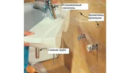 Висота умивальника у ванній стандарт монтажу (ванною) Висота умивальника у ванній стандарт монтажу