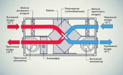 Витяжка для фарбувальної камери як зробити її своїми руками