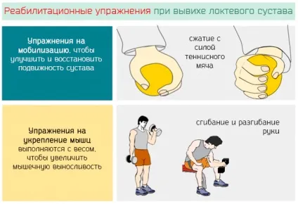 Вивих ліктя - прояви, лікування і наслідки вивиху ліктьового суглоба (лікування) Вивих ліктя - прояви, лікування і наслідки вивиху ліктьового суглоба