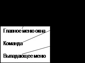 Візуальне проектування процесів