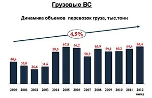 Впровадження технології електронного оформлення вантажних комерційних і перевізних документів (електронного) Впровадження технології електронного оформлення вантажних комерційних і перевізних документів