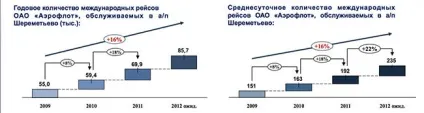 Впровадження технології електронного оформлення вантажних комерційних і перевізних документів (оформлення) Впровадження технології електронного оформлення вантажних комерційних і перевізних документів