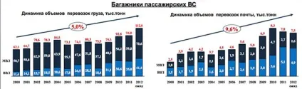 Впровадження технології електронного оформлення вантажних комерційних і перевізних документів (оформлення) Впровадження технології електронного оформлення вантажних комерційних і перевізних документів