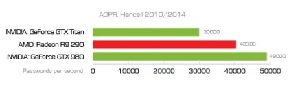 Встановити доступ до документів microsoft office, захищеним паролем