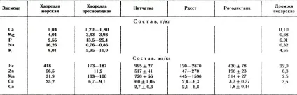 Всі акваріумні таблиці