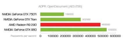 Встановити доступ до документів microsoft office, захищеним паролем