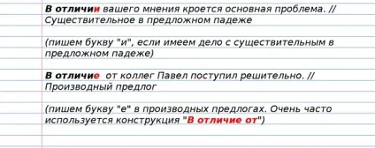 На відміну або на відміну, як правильно пишеться (Форма місцевому відмінку) На відміну або на відміну, як правильно пишеться